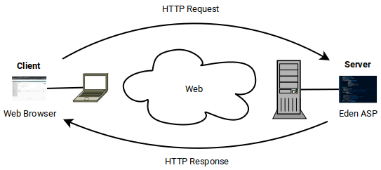 ../_images/client_server.png