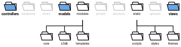 ../_images/directory_layout.png